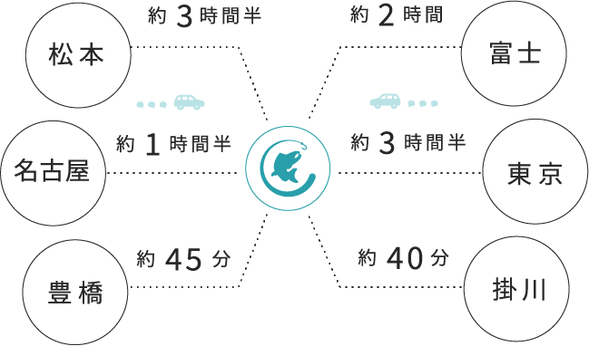 各地域からお車でのアクセス